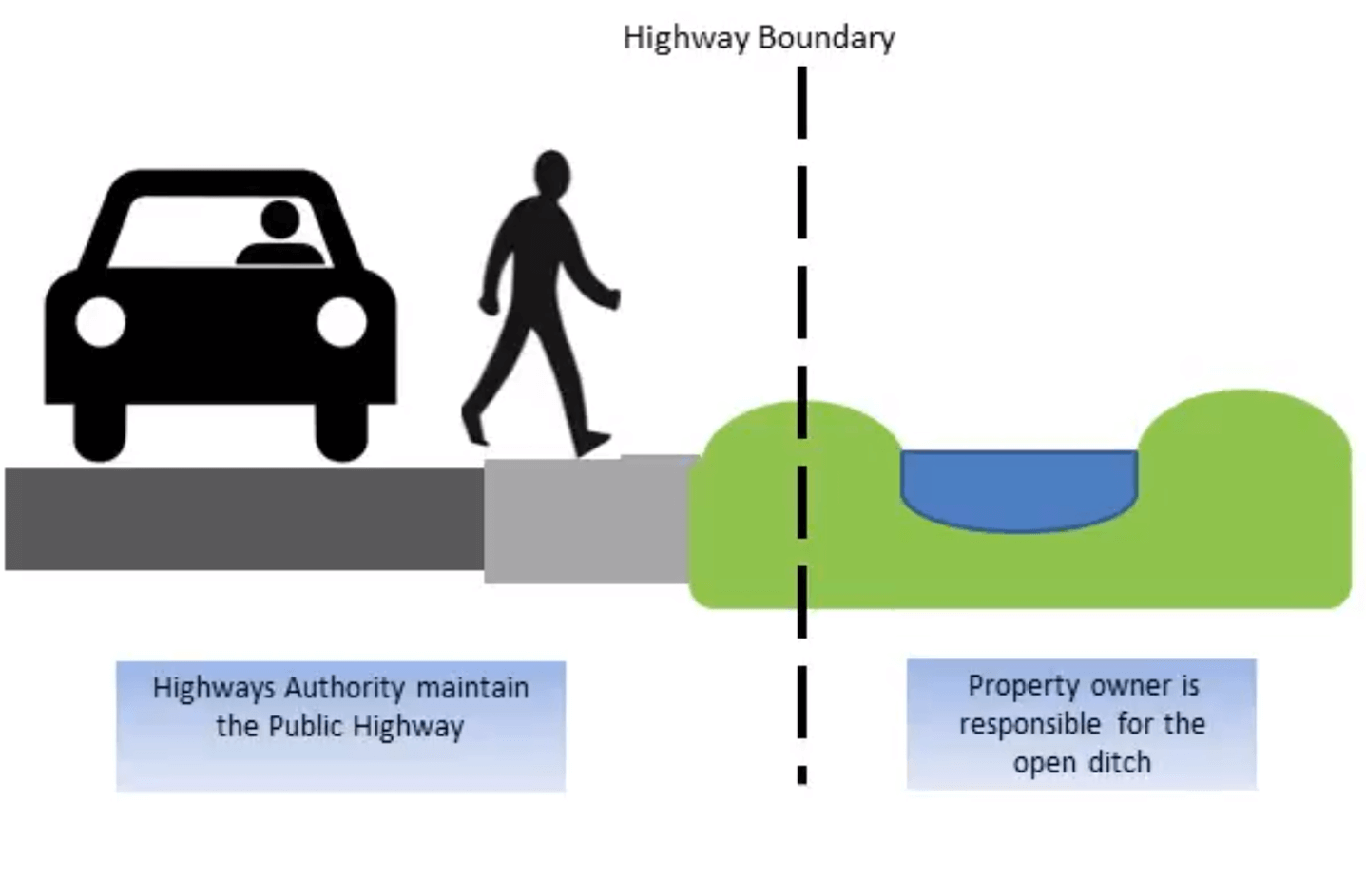 RO-Highway-Boundary
